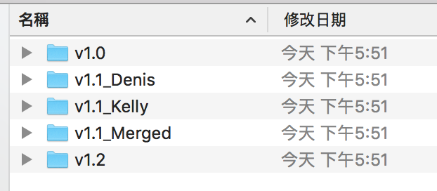 時賦科技 - 資料夾版本控制法
